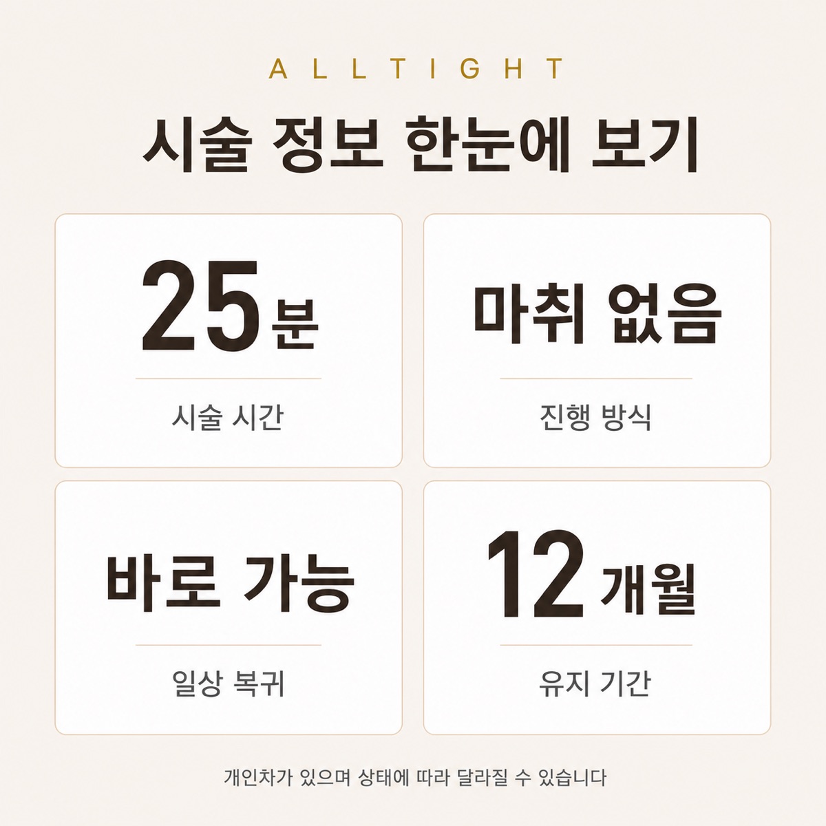 올타이트 시술 정보 — 시술 시간 약 25분, 마취 없이 진행, 시술 후 바로 일상 복귀, 유지 기간 약 12개월. 개인차가 있으며 상태에 따라 달라질 수 있습니다