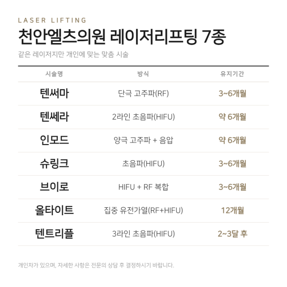 천안엘츠의원 레이저리프팅 7종 — 시술명·방식·유지기간