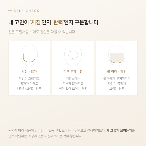 처짐·탄력 저하·볼륨 유형별 구분